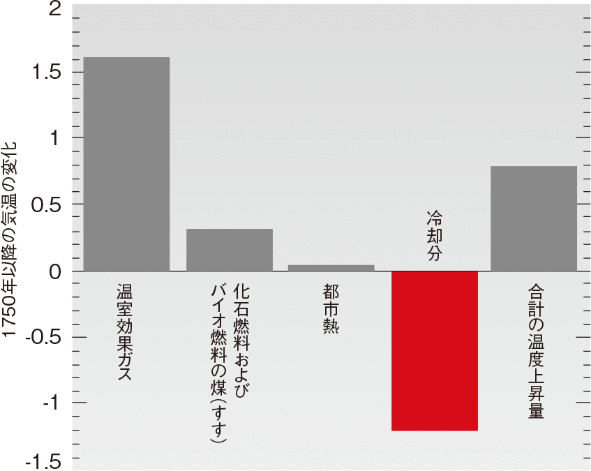 ［イメージ］